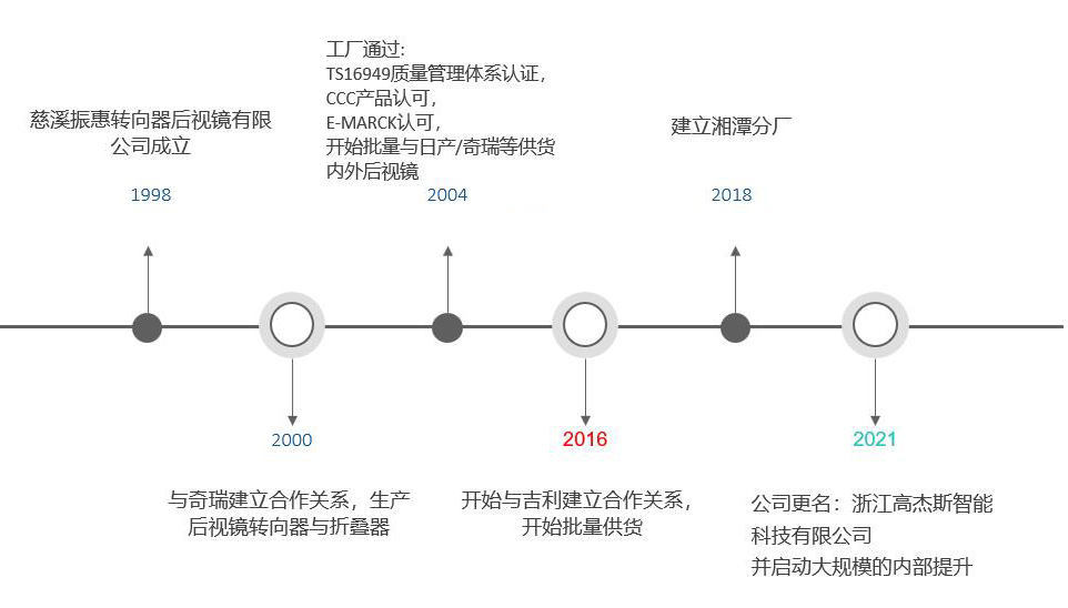 QQ截图20220215102346.jpg